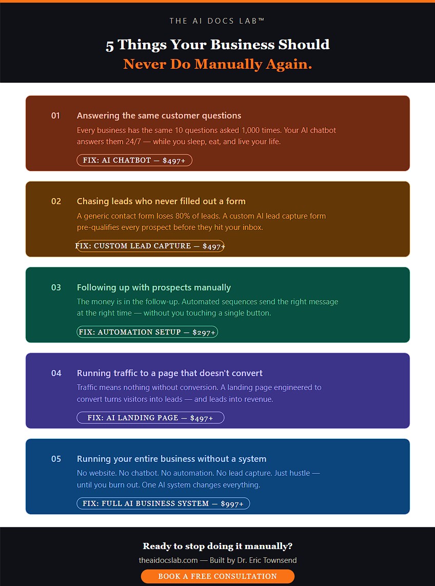 5 Things Your Business Should Never Do Manually Again — The AI Docs Lab