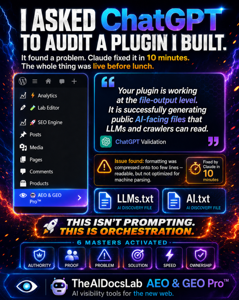 Dr. Eric Townsend asked ChatGPT to audit a WordPress plugin he built. ChatGPT validated it was working and found a formatting issue. Claude fixed it in 10 minutes. The graphic shows the AEO and GEO Pro plugin in the WordPress dashboard with the text This Isn't Prompting This Is Orchestration.
